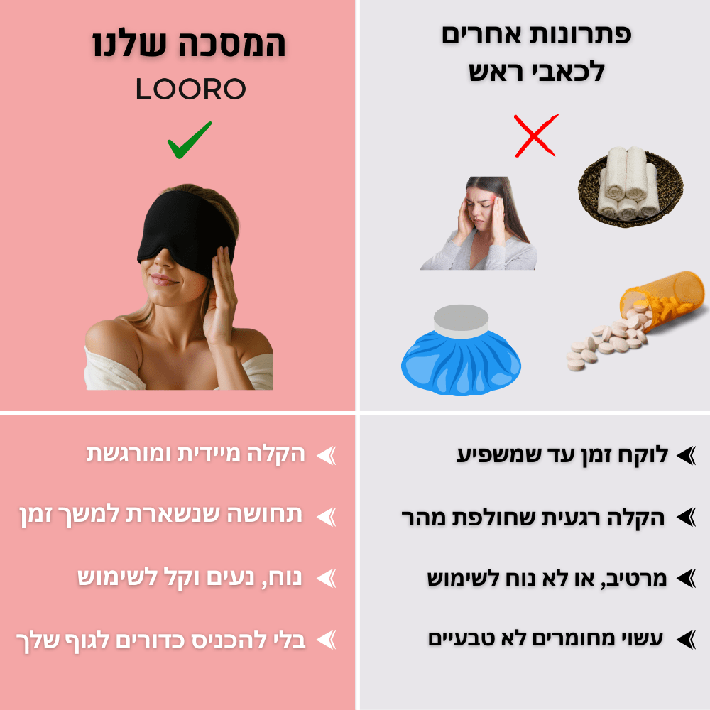 מסכה להקלה בכאבי ראש ועיניים - ™ LooroRelief