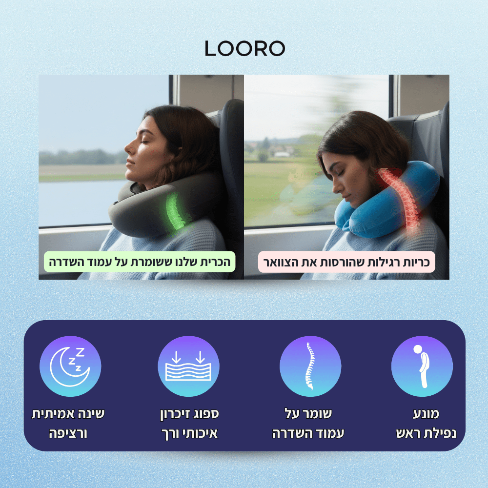כרית נסיעות אורטופדית להקלה בכאבי צוואר