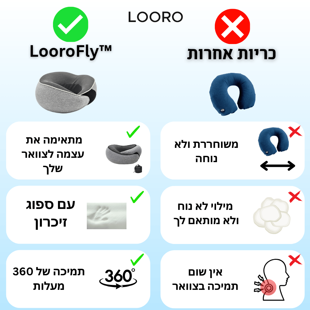 כרית הנסיעות - ™LooroFly